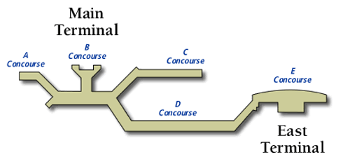 Airport Layout